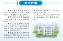 积极落实“惠商保