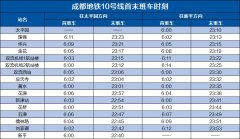  4队离休干部、退休